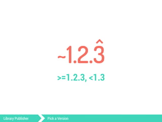 ~1.2.3 
>=1.2.3, <1.3 
Library Publisher Pick a Version 
) 
 
