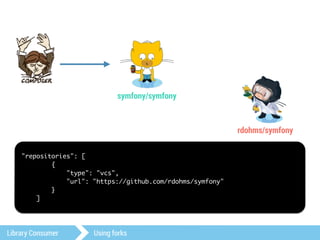symfony/symfony 
Library Consumer Using forks 
rdohms/symfony 
"repositories": [ 
{ 
"type": "vcs", 
"url": "https://github.com/rdohms/symfony" 
} 
] 
 