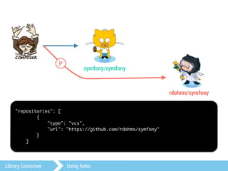 symfony/symfony 
Library Consumer Using forks 
rdohms/symfony 
"repositories": [ 
{ 
"type": "vcs", 
"url": "https://github.com/rdohms/symfony" 
} 
] 
+ 
 