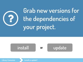 Your application 
$ 
Public 
Repository 
# 
! composer.lock 
composer install 
composer update 
Library Consumer Install o...