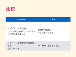 比較
composer phar
• リポジトリが汚れない
• composer.jsonだけでリポジト
リが完結する美しさ
• 依存が汚れない
• インストールが楽
• インストールできない可能性が
ある
• 依存が汚れる
• ライセンス違反のおそれ
 