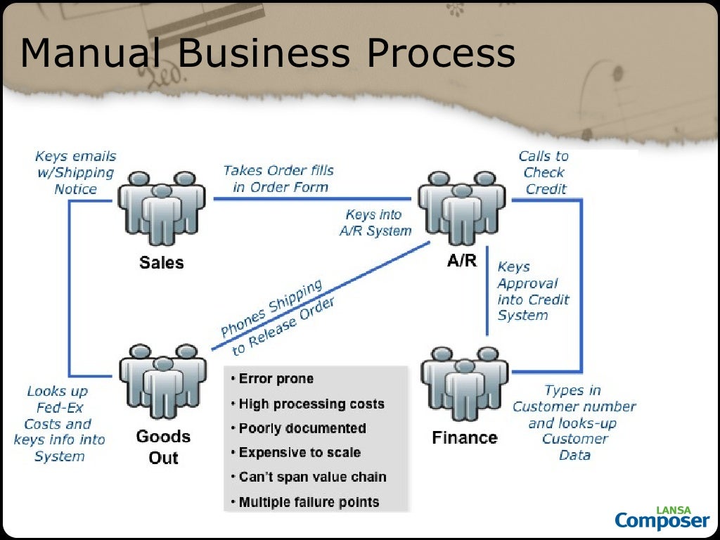 Manual Business Process