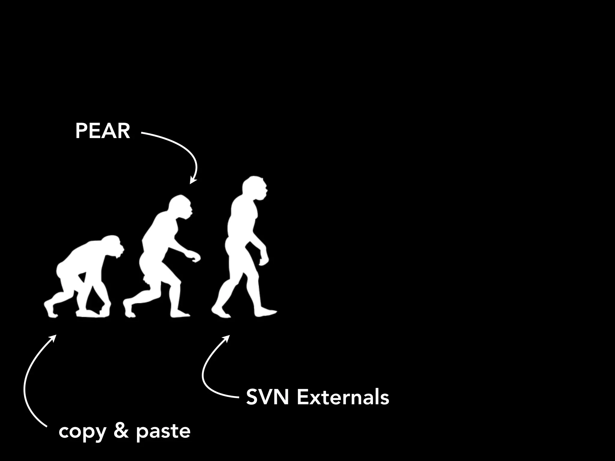copy & paste
SVN Externals
PEAR
 