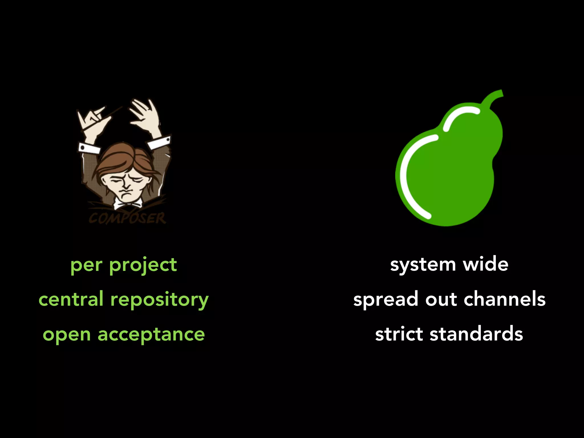 per project system wide
central repository
open acceptance
spread out channels
strict standards
 