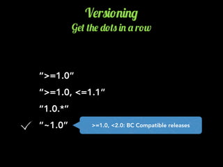 “~1.0”
V$r0)!.)./
G$( (+$ -!(0 ). ' r!w
“>=1.0”
“>=1.0, <=1.1”
“1.0.*”
>=1.0, <2.0: BC Compatible releases
 