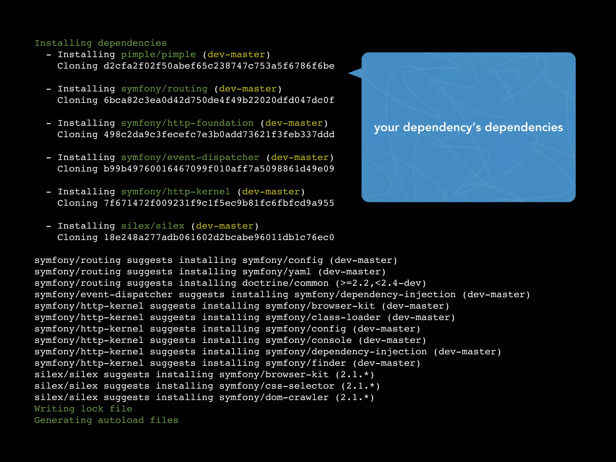 Installing dependencies
  - Installing pimple/pimple (dev-master)
    Cloning d2cfa2f02f50abef65c238747c753a5f6786f6be

  - Installing symfony/routing (dev-master)
    Cloning 6bca82c3ea0d42d750de4f49b22020dfd047dc0f

  - Installing symfony/http-foundation (dev-master)
                                                          your dependency’s dependencies
    Cloning 498c2da9c3fecefc7e3b0add73621f3feb337ddd

  - Installing symfony/event-dispatcher (dev-master)
    Cloning b99b49760016467099f010aff7a5098861d49e09

  - Installing symfony/http-kernel (dev-master)
    Cloning 7f671472f009231f9c1f5ec9b81fc6fbfcd9a955

  - Installing silex/silex (dev-master)
    Cloning 18e248a277adb061602d2bcabe96011db1c76ec0

symfony/routing suggests installing symfony/config (dev-master)
symfony/routing suggests installing symfony/yaml (dev-master)
symfony/routing suggests installing doctrine/common (>=2.2,<2.4-dev)
symfony/event-dispatcher suggests installing symfony/dependency-injection (dev-master)
symfony/http-kernel suggests installing symfony/browser-kit (dev-master)
symfony/http-kernel suggests installing symfony/class-loader (dev-master)
symfony/http-kernel suggests installing symfony/config (dev-master)
symfony/http-kernel suggests installing symfony/console (dev-master)
symfony/http-kernel suggests installing symfony/dependency-injection (dev-master)
symfony/http-kernel suggests installing symfony/finder (dev-master)
silex/silex suggests installing symfony/browser-kit (2.1.*)
silex/silex suggests installing symfony/css-selector (2.1.*)
silex/silex suggests installing symfony/dom-crawler (2.1.*)
Writing lock file
Generating autoload files
 