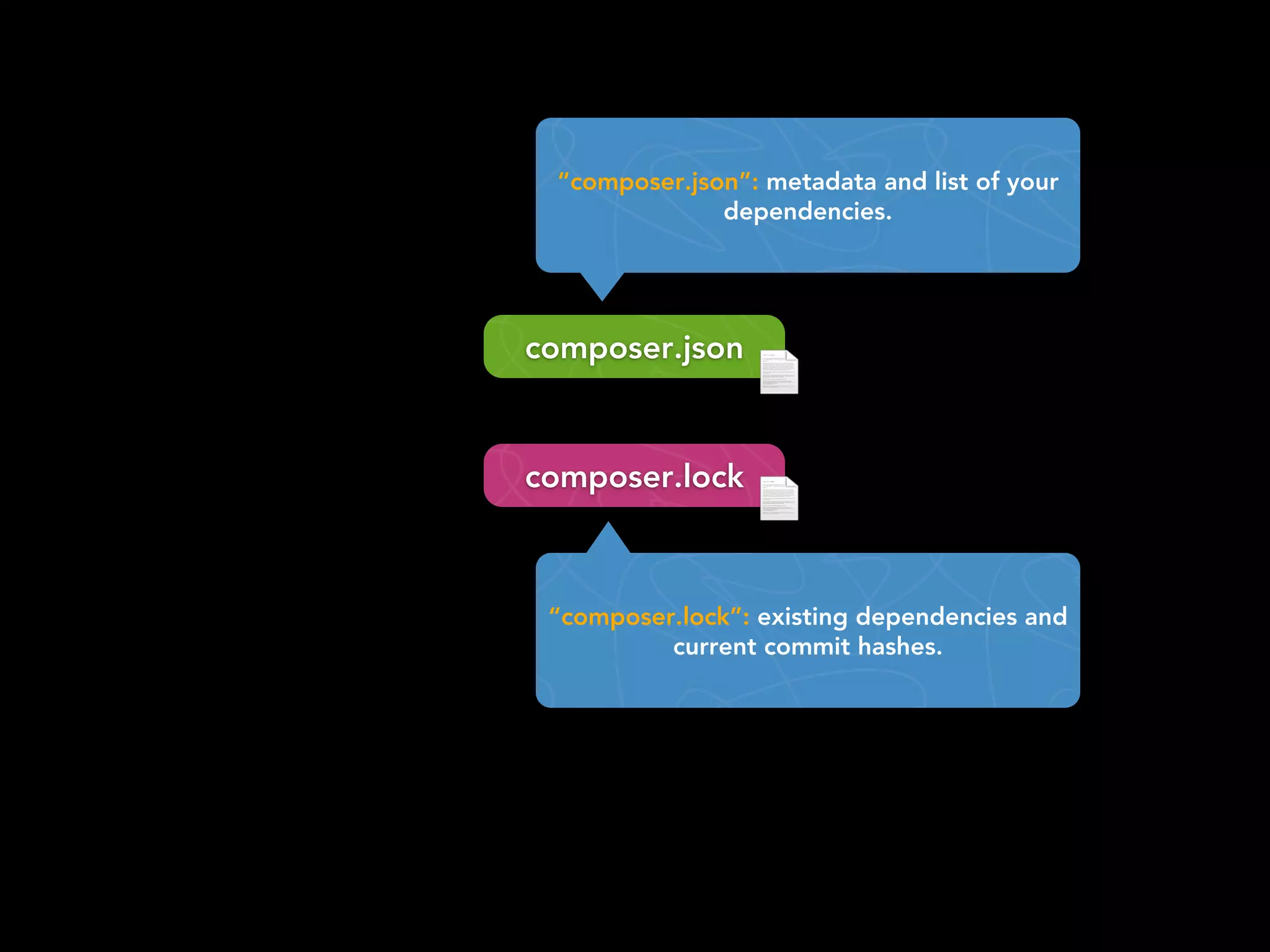 “composer.json”: metadata and list of your
              dependencies.




composer.json



composer.lock



 “composer.lock”: existing dependencies and
          current commit hashes.
 