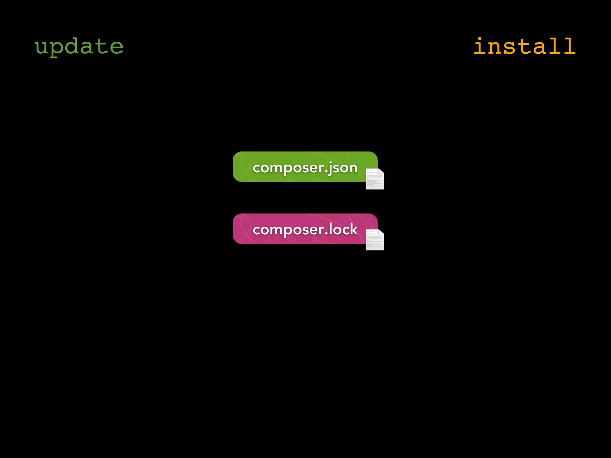update                   install



         composer.json



         composer.lock
 