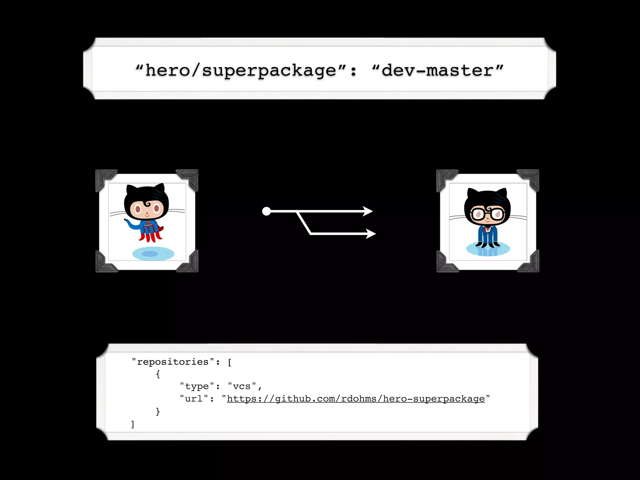“hero/superpackage”: “dev-master”




    "repositories": [
        {
            "type": "vcs",
            "url": "https://github.com/rdohms/hero-superpackage"
        }       
    ]
 