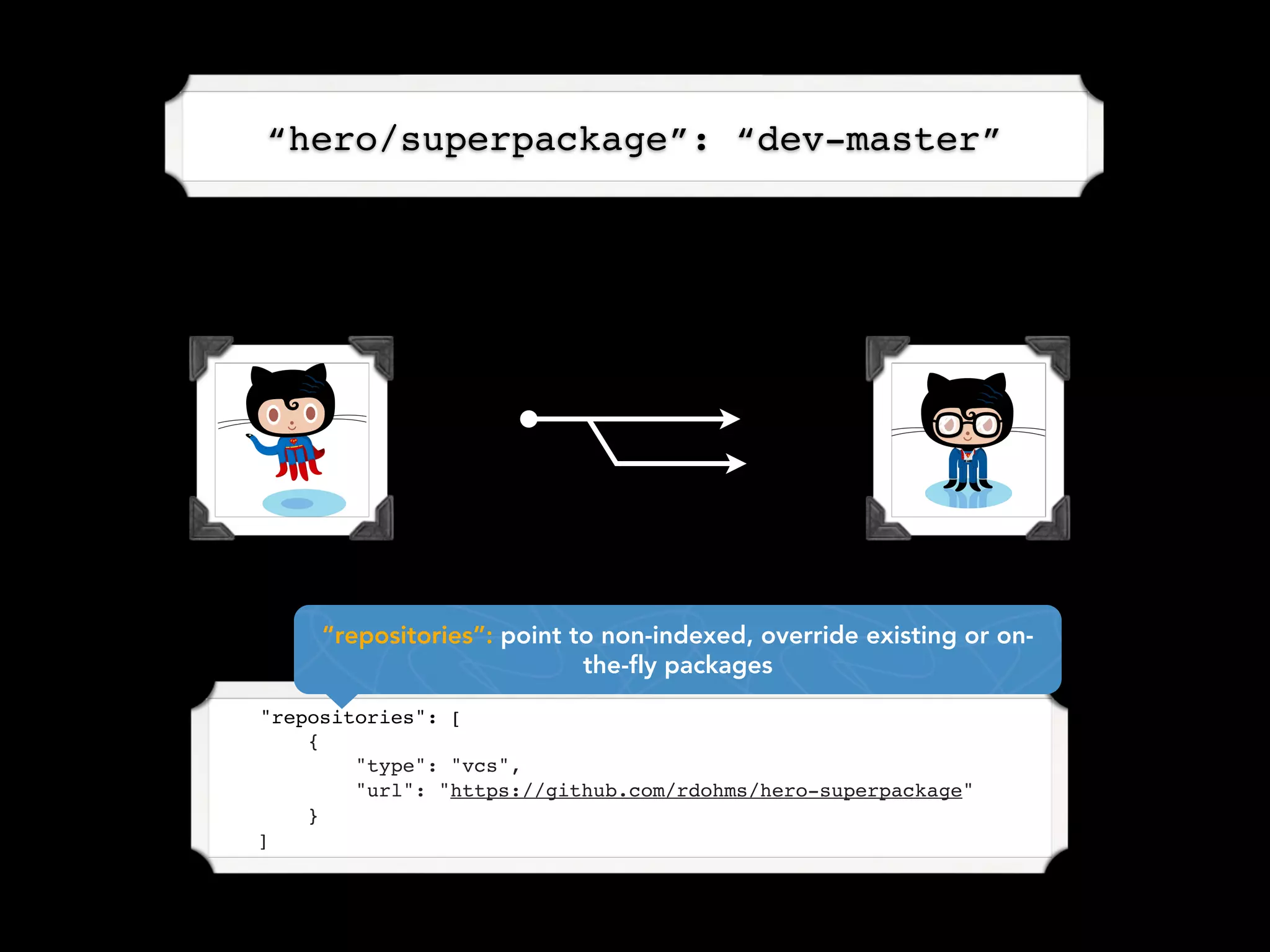 “hero/superpackage”: “dev-master”




         “repositories”: point to non-indexed, override existing or on-
                                the-fly packages

    "repositories": [
        {
            "type": "vcs",
            "url": "https://github.com/rdohms/hero-superpackage"
        }       
    ]
 