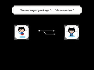 “hero/superpackage”: “dev-master”




         “repositories”: point to non-indexed, override existing or on-
            ...