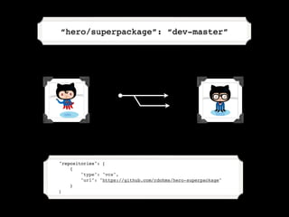 N!.-C!"p#$r P'*4'/$
{
    "repositories": [
        {
            "type": "package",
            "package": {
            ...