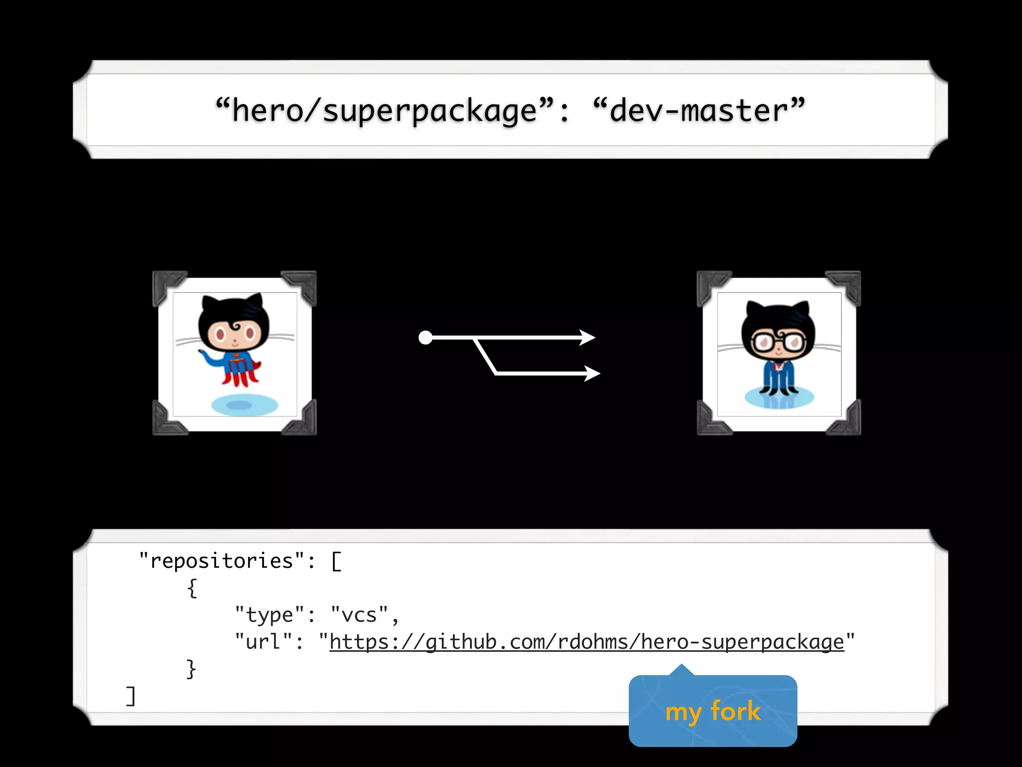 “hero/superpackage”: “dev-master”
    "repositories": [
{
"type": "vcs",
"url": "https://github.com/rdohms/hero-superpackage"
}       
]
my fork
 
