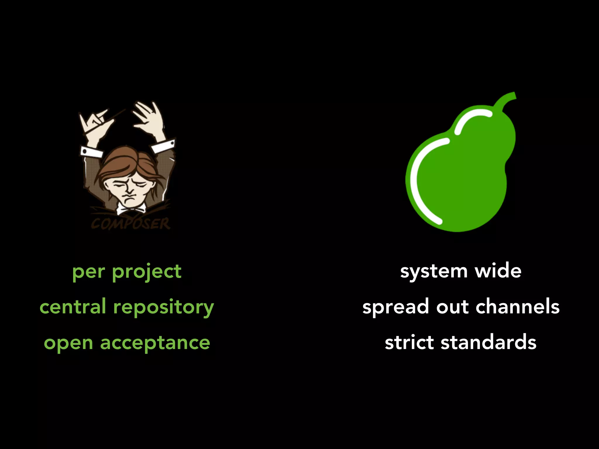 per project system wide
central repository
open acceptance
spread out channels
strict standards
 
