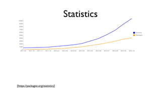 Statistics




[https://packagist.org/statistics]
 