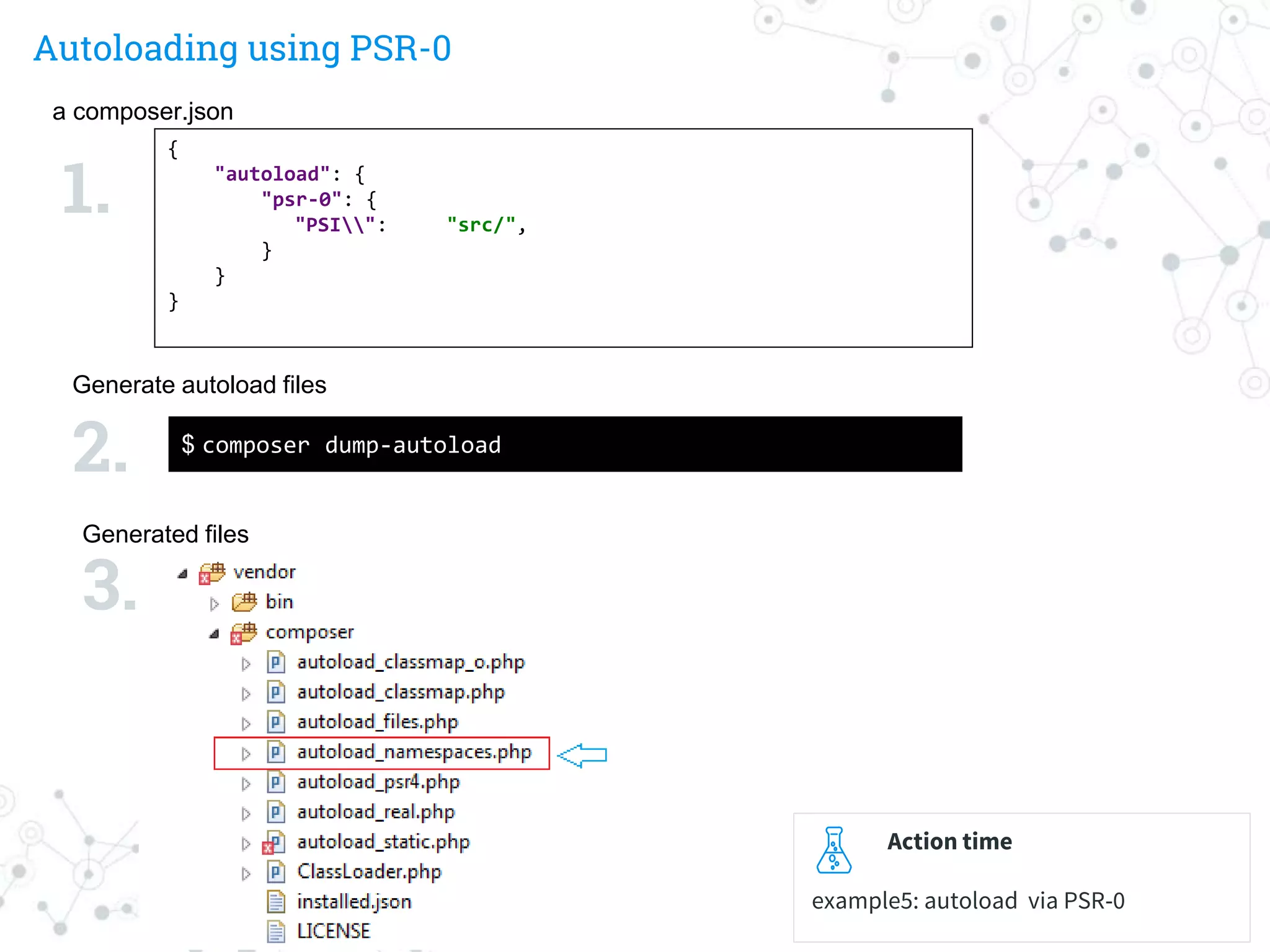 Autoloading using PSR-0
a composer.json
$ composer dump-autoload
Generate autoload files
Generated files
1.
2.
3.
Action time
example5: autoload via PSR-0
{
"autoload": {
"psr-0": {
"PSI": "src/",
}
}
}
 