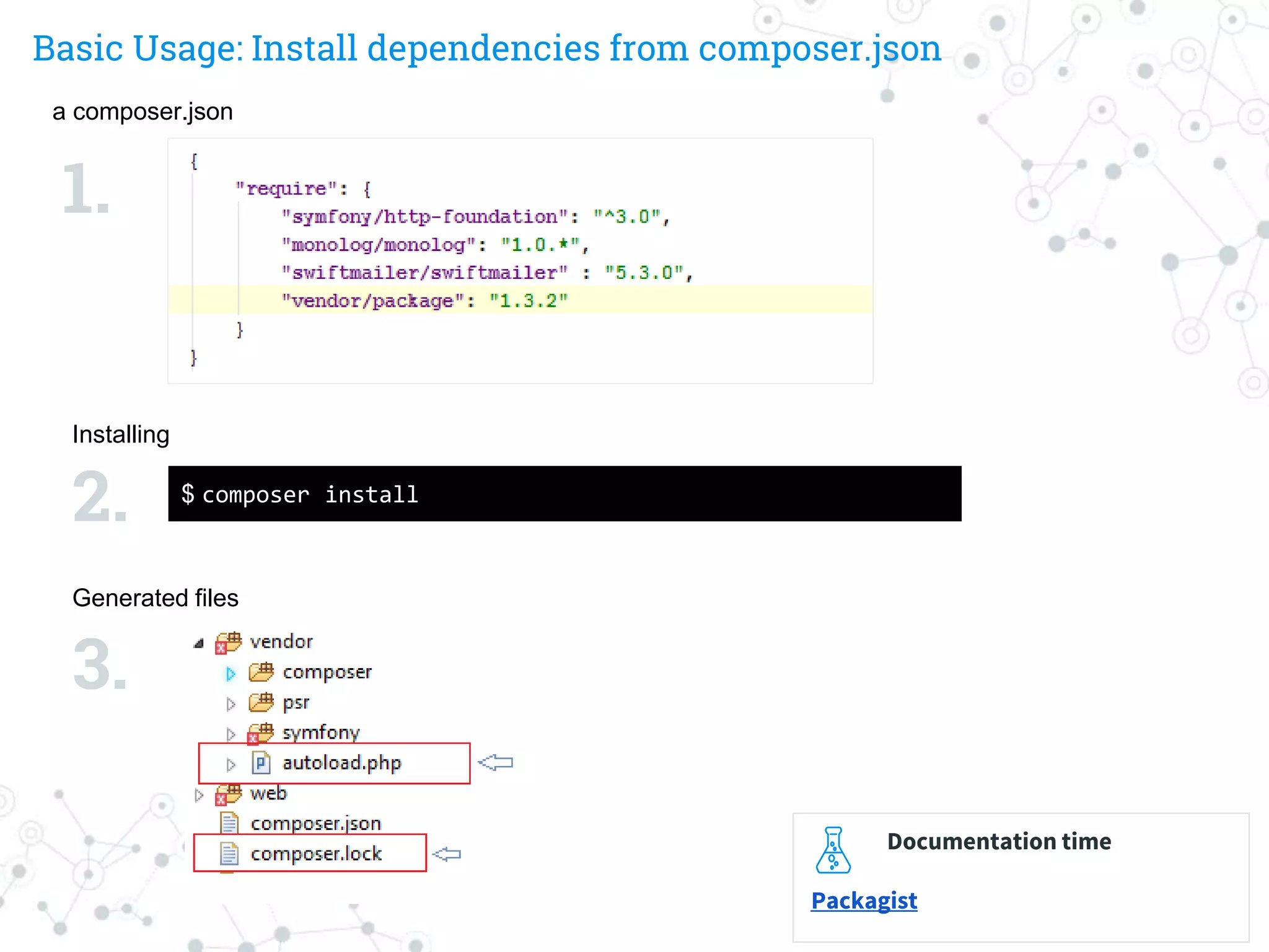 Basic Usage: Install dependencies from composer.json
a composer.json
$ composer install
Installing
Generated files
1.
2.
3.
Documentation time
Packagist
 