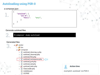 Autoloading using PSR-0
a composer.json
$ composer dump-autoload
Generate autoload files
Generated files
1.
2.
3.
Action time
example5: autoload via PSR-0
{
"autoload": {
"psr-0": {
"PSI": "src/",
}
}
}
 