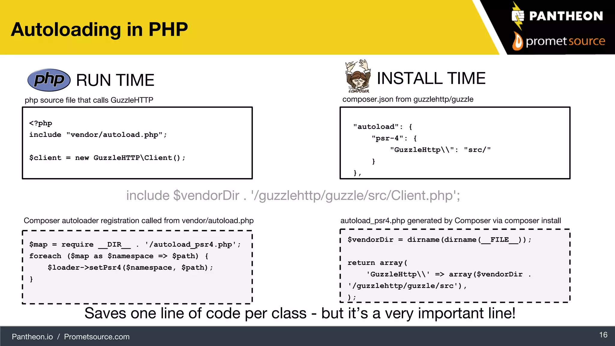 Pantheon.io / Prometsource.com 16 Autoloading in PHP "autoload": { "psr-4": { "GuzzleHttp": "src/" } }, composer.json from guzzlehttp/guzzle autoload_psr4.php generated by Composer via composer install $vendorDir = dirname(dirname(__FILE__)); return array( 'GuzzleHttp' => array($vendorDir . '/guzzlehttp/guzzle/src'), ); Saves one line of code per class - but it’s a very important line! RUN TIME INSTALL TIME <?php include "vendor/autoload.php"; $client = new GuzzleHTTPClient(); php source file that calls GuzzleHTTP $map = require __DIR__ . '/autoload_psr4.php'; foreach ($map as $namespace => $path) { $loader->setPsr4($namespace, $path); } Composer autoloader registration called from vendor/autoload.php include $vendorDir . '/guzzlehttp/guzzle/src/Client.php'; 