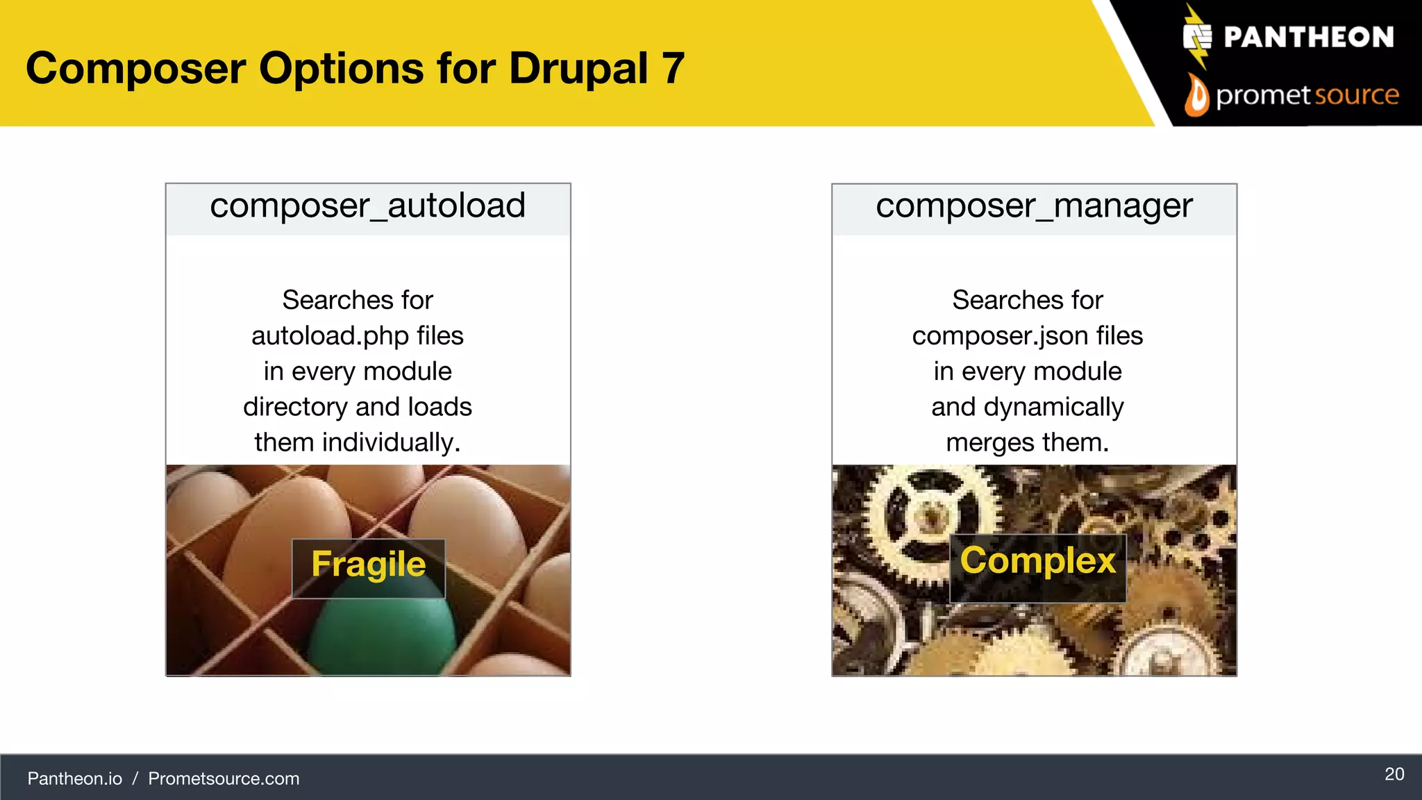 Pantheon.io / Prometsource.com Searches for composer.json files in every module and dynamically merges them. 20 Composer Options for Drupal 7 composer_autoload composer_manager Fragile Complex Searches for autoload.php files in every module directory and loads them individually. 