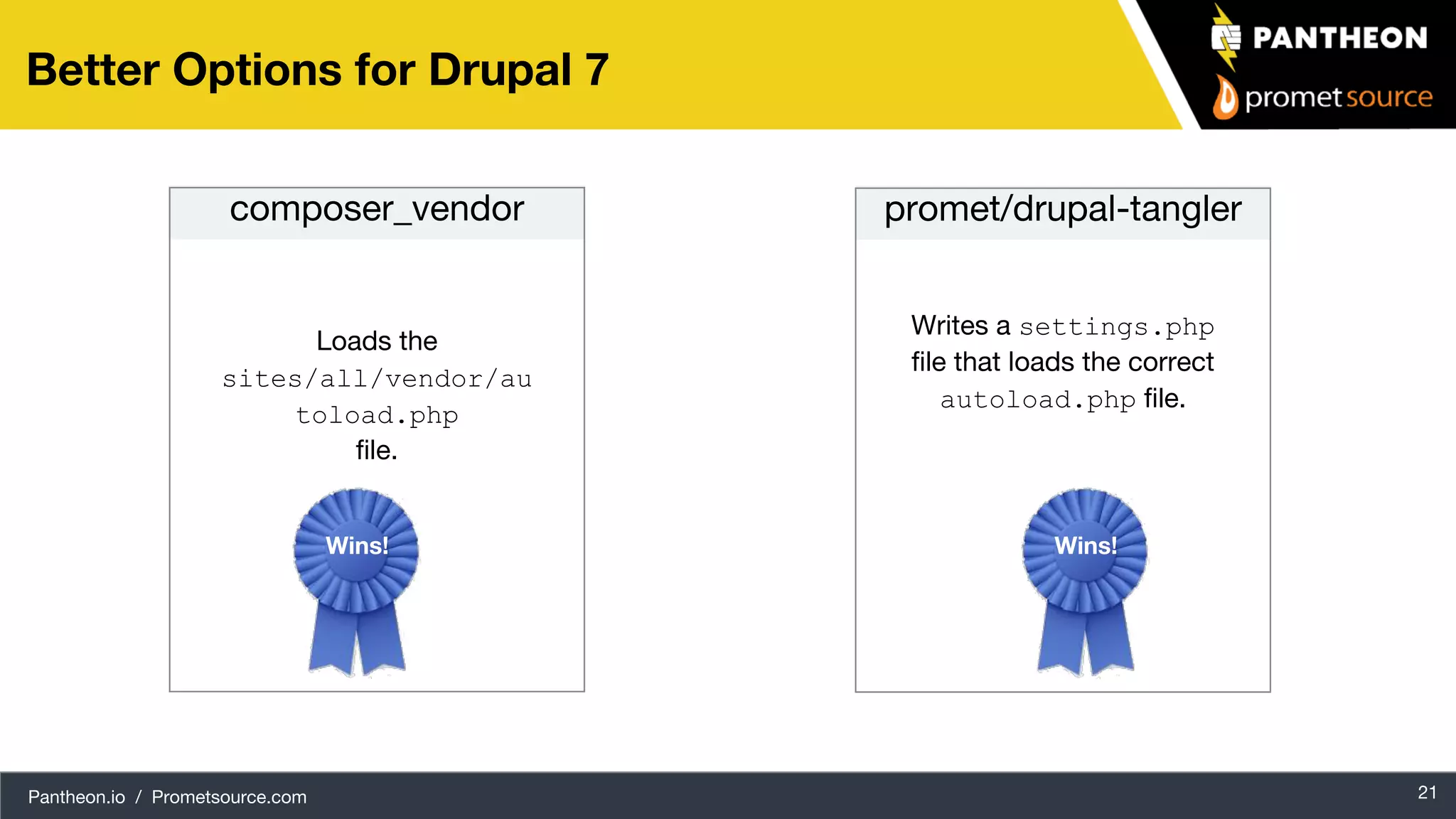 Pantheon.io / Prometsource.com Writes a settings.php file that loads the correct autoload.php file. Loads the sites/all/vendor/au toload.php file. 21 Better Options for Drupal 7 composer_vendor promet/drupal-tangler Wins! Wins! 