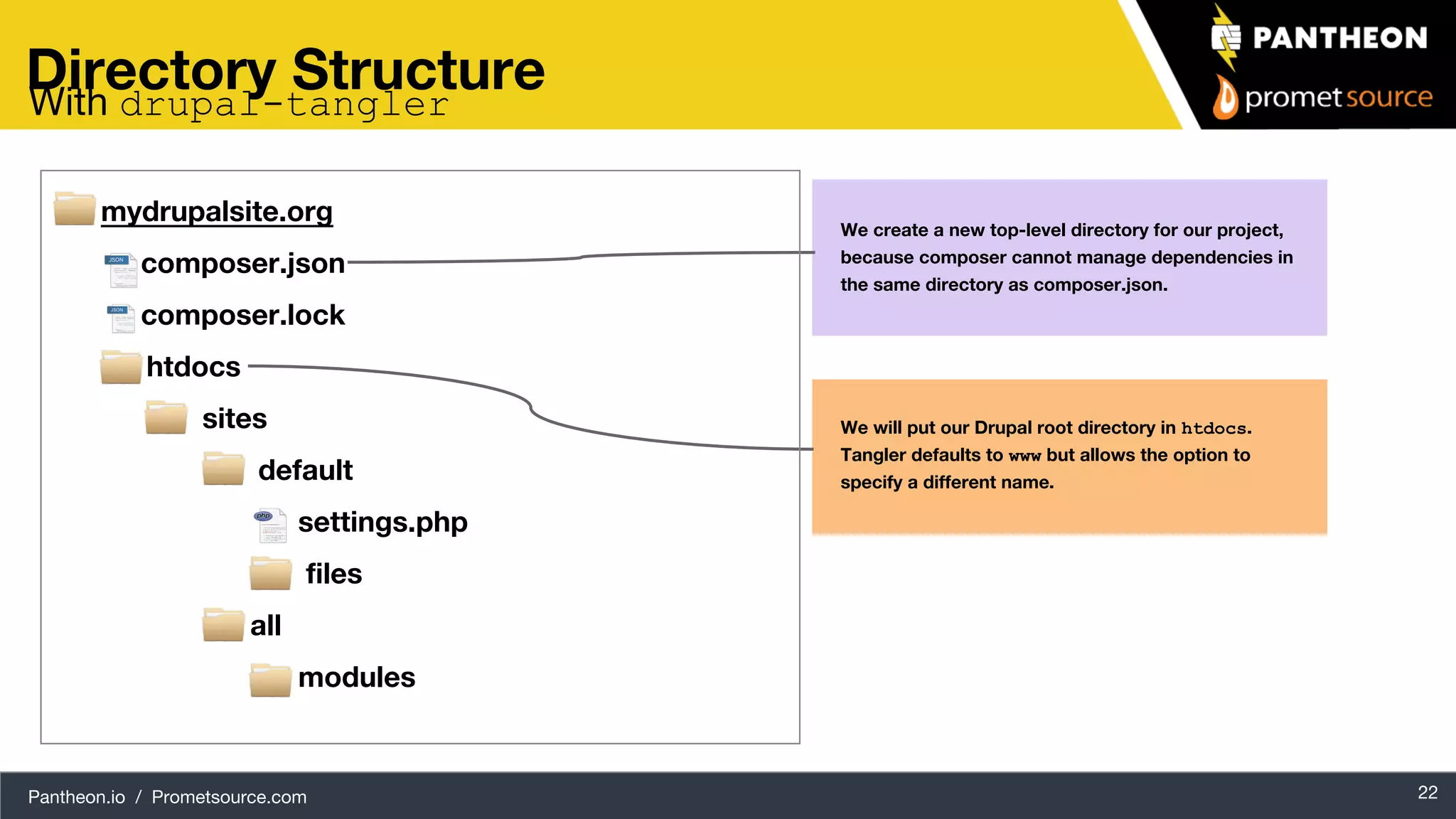 Pantheon.io / Prometsource.com 22 Directory Structure mydrupalsite.org composer.json composer.lock htdocs sites default settings.php files all modules We create a new top-level directory for our project, because composer cannot manage dependencies in the same directory as composer.json. We will put our Drupal root directory in htdocs. Tangler defaults to www but allows the option to specify a different name. With drupal-tangler 