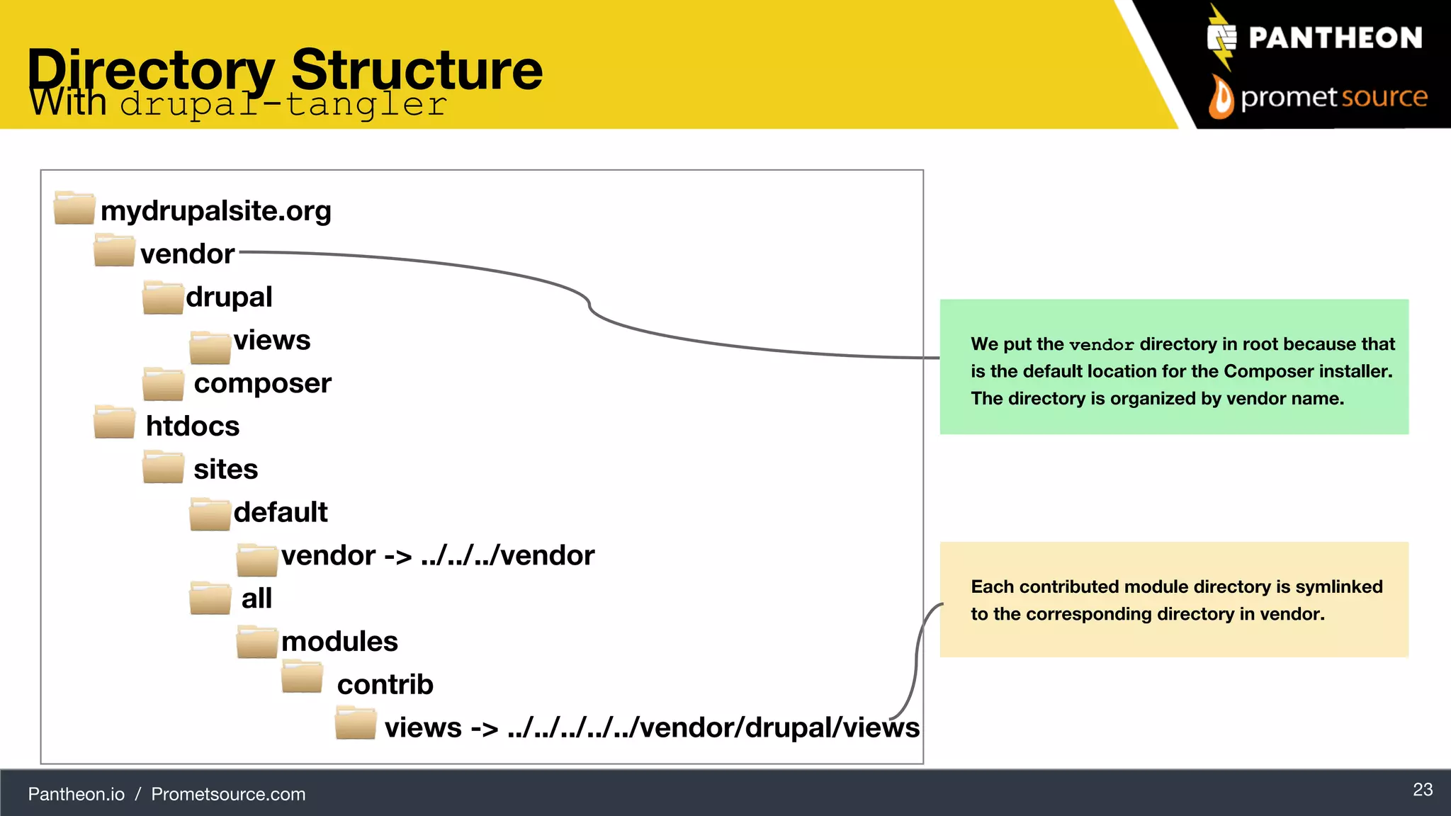 Pantheon.io / Prometsource.com 23 Directory Structure mydrupalsite.org vendor drupal views composer htdocs sites default vendor -> ../../../vendor all modules contrib views -> ../../../../../vendor/drupal/views We put the vendor directory in root because that is the default location for the Composer installer. The directory is organized by vendor name. Each contributed module directory is symlinked to the corresponding directory in vendor. With drupal-tangler 