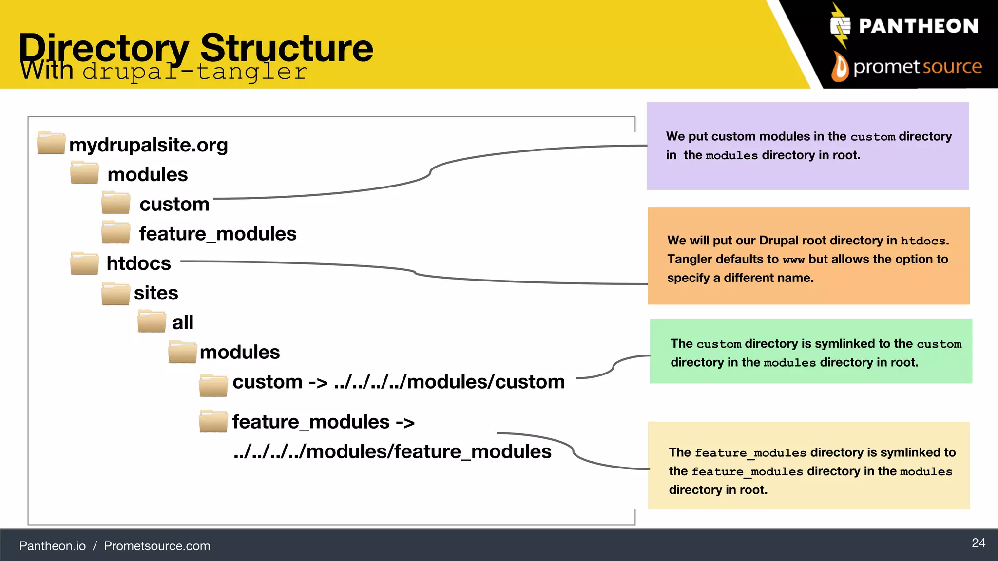 Pantheon.io / Prometsource.com 24 Directory Structure mydrupalsite.org modules custom feature_modules htdocs sites all modules custom -> ../../../../modules/custom feature_modules -> ../../../../modules/feature_modules We put custom modules in the custom directory in the modules directory in root. The feature_modules directory is symlinked to the feature_modules directory in the modules directory in root. With drupal-tangler We will put our Drupal root directory in htdocs. Tangler defaults to www but allows the option to specify a different name. The custom directory is symlinked to the custom directory in the modules directory in root. 