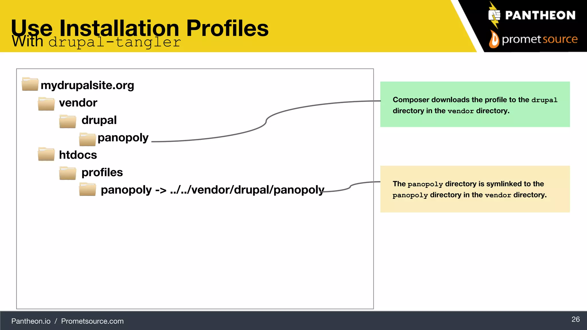 Pantheon.io / Prometsource.com 26 Use Installation Profiles mydrupalsite.org vendor drupal panopoly htdocs profiles panopoly -> ../../vendor/drupal/panopoly Composer downloads the profile to the drupal directory in the vendor directory. The panopoly directory is symlinked to the panopoly directory in the vendor directory. With drupal-tangler 