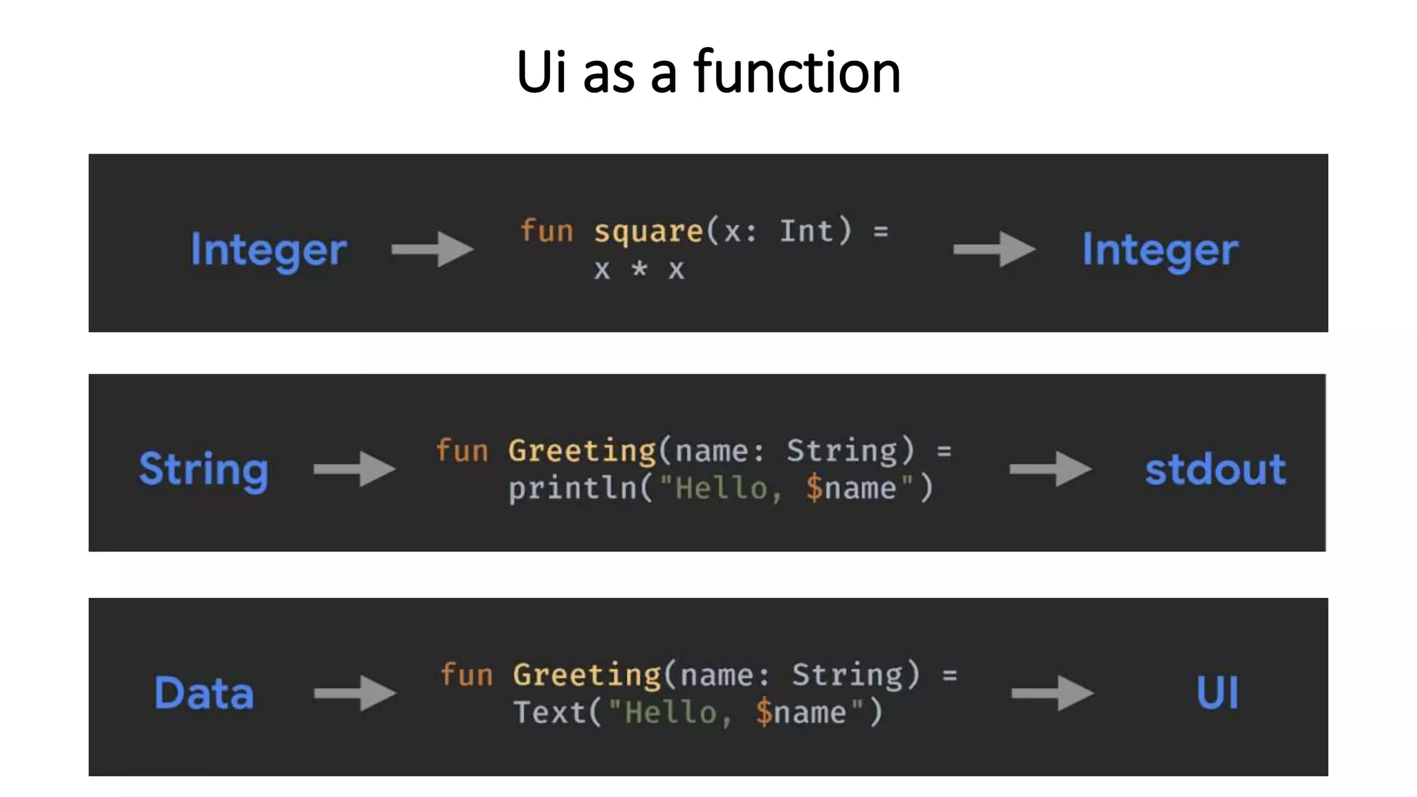 Ui as a function