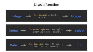 Ui as a function
 
