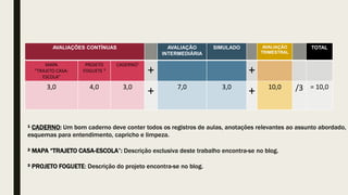 AVALIAÇÕES CONTÍNUAS AVALIAÇÃO
INTERMEDIÁRIA
SIMULADO AVALIAÇÃO
TRIMESTRAL
TOTAL
MAPA
“TRAJETO CASA-
ESCOLA”
PROJETO
FOGUETE ³
CADERNO¹
+ +
3,0 4,0 3,0
+ 7,0 3,0
+ 10,0 /3 = 10,0
¹ CADERNO: Um bom caderno deve conter todos os registros de aulas, anotações relevantes ao assunto abordado,
esquemas para entendimento, capricho e limpeza.
² MAPA “TRAJETO CASA-ESCOLA”: Descrição exclusiva deste trabalho encontra-se no blog.
³ PROJETO FOGUETE: Descrição do projeto encontra-se no blog.
