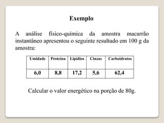 Umidade Proteína Lipídios Cinzas Carboidratos
6,0 8,8 17,2 5,6 62,4
A análise físico-química da amostra macarrão
instantâneo apresentou o seguinte resultado em 100 g da
amostra:
Calcular o valor energético na porção de 80g.
Exemplo
 