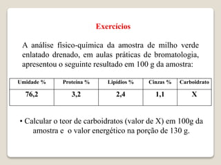 Umidade % Proteína % Lipídios % Cinzas % Carboidrato
76,2 3,2 2,4 1,1 X
A análise físico-química da amostra de milho verde
enlatado drenado, em aulas práticas de bromatologia,
apresentou o seguinte resultado em 100 g da amostra:
• Calcular o teor de carboidratos (valor de X) em 100g da
amostra e o valor energético na porção de 130 g.
Exercícios
 