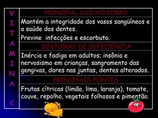 V
I
T
A
M
I
N
A
C
PRINCIPAL USO NO CORPO
Mantém a integridade dos vasos sangüíneos e
a saúde dos dentes.
Previne infecções e escorbuto.
SINTOMAS DE DEFICIÊNCIA
Inércia e fadiga em adultos; insônia e
nervosismo em crianças, sangramento das
gengivas, dores nas juntas, dentes alterados.
PRINCIPAIS FONTES
Frutas cítricas (limão, lima, laranja), tomate,
couve, repolho, vegetais folhosos e pimentão.
 
