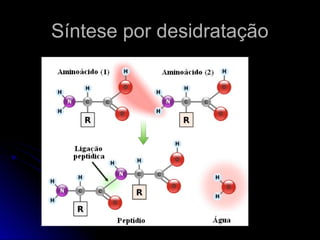 Síntese por desidratação
Síntese por desidratação
 
