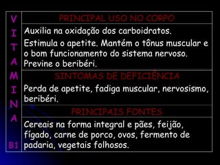 V
V
I
I
T
T
A
A
M
M
I
I
N
N
A
A
B1
B1
PRINCIPAL USO NO CORPO
PRINCIPAL USO NO CORPO
Auxilia na oxidação dos carboidratos.
Auxilia na oxidação dos carboidratos.
Estimula o apetite. Mantém o tônus muscular e
Estimula o apetite. Mantém o tônus muscular e
o bom funcionamento do sistema nervoso.
o bom funcionamento do sistema nervoso.
Previne o beribéri.
Previne o beribéri.
SINTOMAS DE DEFICIÊNCIA
SINTOMAS DE DEFICIÊNCIA
Perda de apetite, fadiga muscular, nervosismo,
Perda de apetite, fadiga muscular, nervosismo,
beribéri.
beribéri.
PRINCIPAIS FONTES
PRINCIPAIS FONTES
Cereais na forma integral e pães, feijão,
Cereais na forma integral e pães, feijão,
fígado, carne de porco, ovos, fermento de
fígado, carne de porco, ovos, fermento de
padaria, vegetais folhosos.
padaria, vegetais folhosos.
 