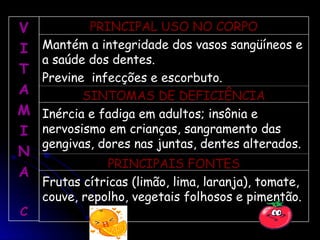 V
V
I
I
T
T
A
A
M
M
I
I
N
N
A
A
C
C
PRINCIPAL USO NO CORPO
PRINCIPAL USO NO CORPO
Mantém a integridade dos vasos sangüíneos e
Mantém a integridade dos vasos sangüíneos e
a saúde dos dentes.
a saúde dos dentes.
Previne infecções e escorbuto.
Previne infecções e escorbuto.
SINTOMAS DE DEFICIÊNCIA
SINTOMAS DE DEFICIÊNCIA
Inércia e fadiga em adultos; insônia e
Inércia e fadiga em adultos; insônia e
nervosismo em crianças, sangramento das
nervosismo em crianças, sangramento das
gengivas, dores nas juntas, dentes alterados.
gengivas, dores nas juntas, dentes alterados.
PRINCIPAIS FONTES
PRINCIPAIS FONTES
Frutas cítricas (limão, lima, laranja), tomate,
Frutas cítricas (limão, lima, laranja), tomate,
couve, repolho, vegetais folhosos e pimentão.
couve, repolho, vegetais folhosos e pimentão.
 