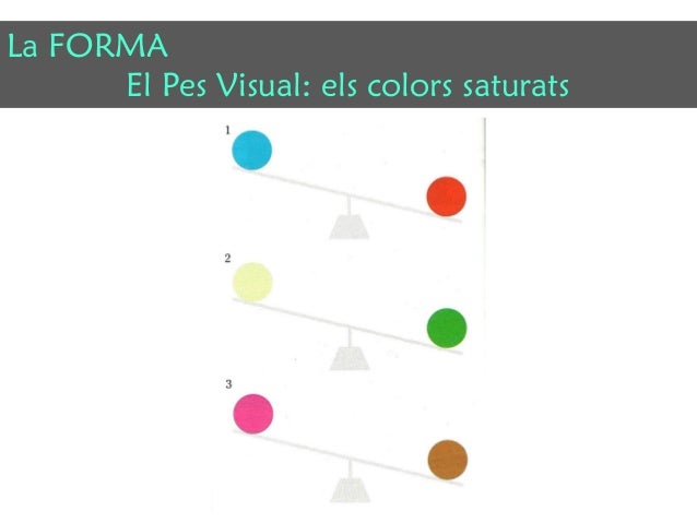 La FORMA 
El Pes Visual: els colors saturats 
 