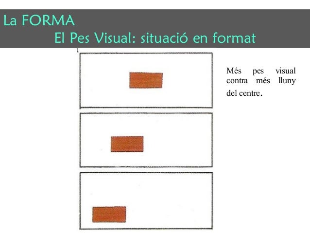 La FORMA 
El Pes Visual: situació en format 
Més pes visual 
contra més lluny 
del centre. 
 