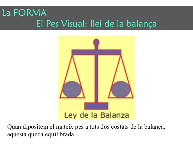 La FORMA 
El Pes Visual: llei de la balança 
Quan dipositem el mateix pes a tots dos costats de la balança, 
aquesta queda...