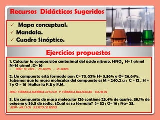 Recursos Didácticos Sugeridos
     Mapa conceptual.
    Mandala.
    Cuadro Sinóptico.

                          Ejercicios propuestos
1. Calcular la composición centesimal del ácido nitroso, HNO2 H= 1 g/mol
N=14 g/mol ,O= 16
1.   RESP- H= 2,13% ; N= 29,79% ; O= 68,10%

2. Un compuesto está formado por: C= 70,02% H= 3,36% y O= 26,64%.
Sabemos que la masa molecular del compuesto es M = 240,2 u ; C = 12 , H =
1 y O = 16 Hallar la F.E y F.M.
RESP- FÓRMULA EMPÍRICA: C7 H4 O2 Y FÓRMULA MOLECULAR C14 H8 O4

3. Un compuesto de masa molecular 126 contiene 25,4% de azufre, 38,1% de
oxígeno y 36,5 de sodio. ¿Cuál es su fórmula? S= 32 ; O= 16 ; Na= 23.
 RESP- NA2 S O3 SULFITO DE SODIO.
 