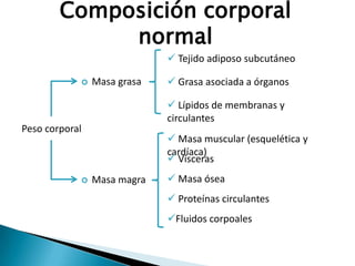 Composición corporal
             normal
                              Tejido adiposo subcutáneo

               Masa grasa    Grasa asociada a órganos

                              Lípidos de membranas y
                             circulantes
Peso corporal
                              Masa muscular (esquelética y
                             cardíaca)
                              Vísceras
               Masa magra    Masa ósea
                              Proteínas circulantes
                             Fluidos corpoales
 
