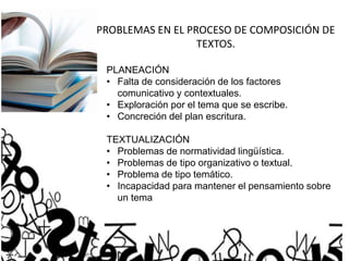 PROBLEMAS EN EL PROCESO DE COMPOSICIÓN DE
TEXTOS.
PLANEACIÓN
• Falta de consideración de los factores
comunicativo y contextuales.
• Exploración por el tema que se escribe.
• Concreción del plan escritura.
TEXTUALIZACIÓN
• Problemas de normatividad lingüística.
• Problemas de tipo organizativo o textual.
• Problema de tipo temático.
• Incapacidad para mantener el pensamiento sobre
un tema
 