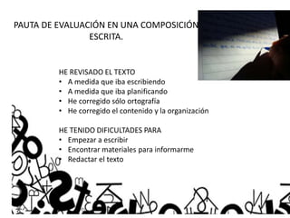 PAUTA DE EVALUACIÓN EN UNA COMPOSICIÓN
ESCRITA.
HE REVISADO EL TEXTO
• A medida que iba escribiendo
• A medida que iba planificando
• He corregido sólo ortografía
• He corregido el contenido y la organización
HE TENIDO DIFICULTADES PARA
• Empezar a escribir
• Encontrar materiales para informarme
• Redactar el texto
 