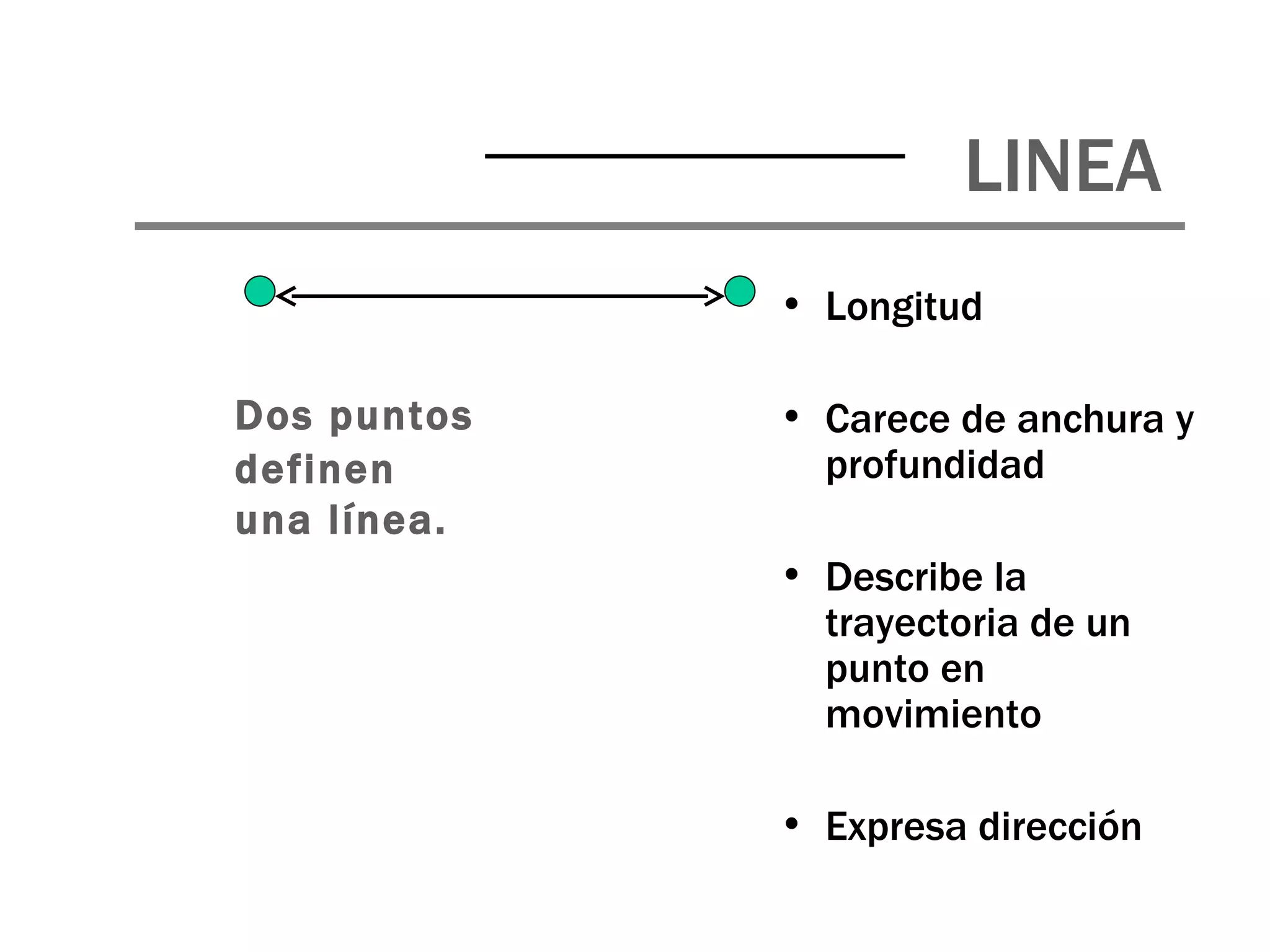 LINEA Longitud Carece de anchura y profundidad Describe la trayectoria de un punto en movimiento Expresa dirección Dos puntos definen una línea. 