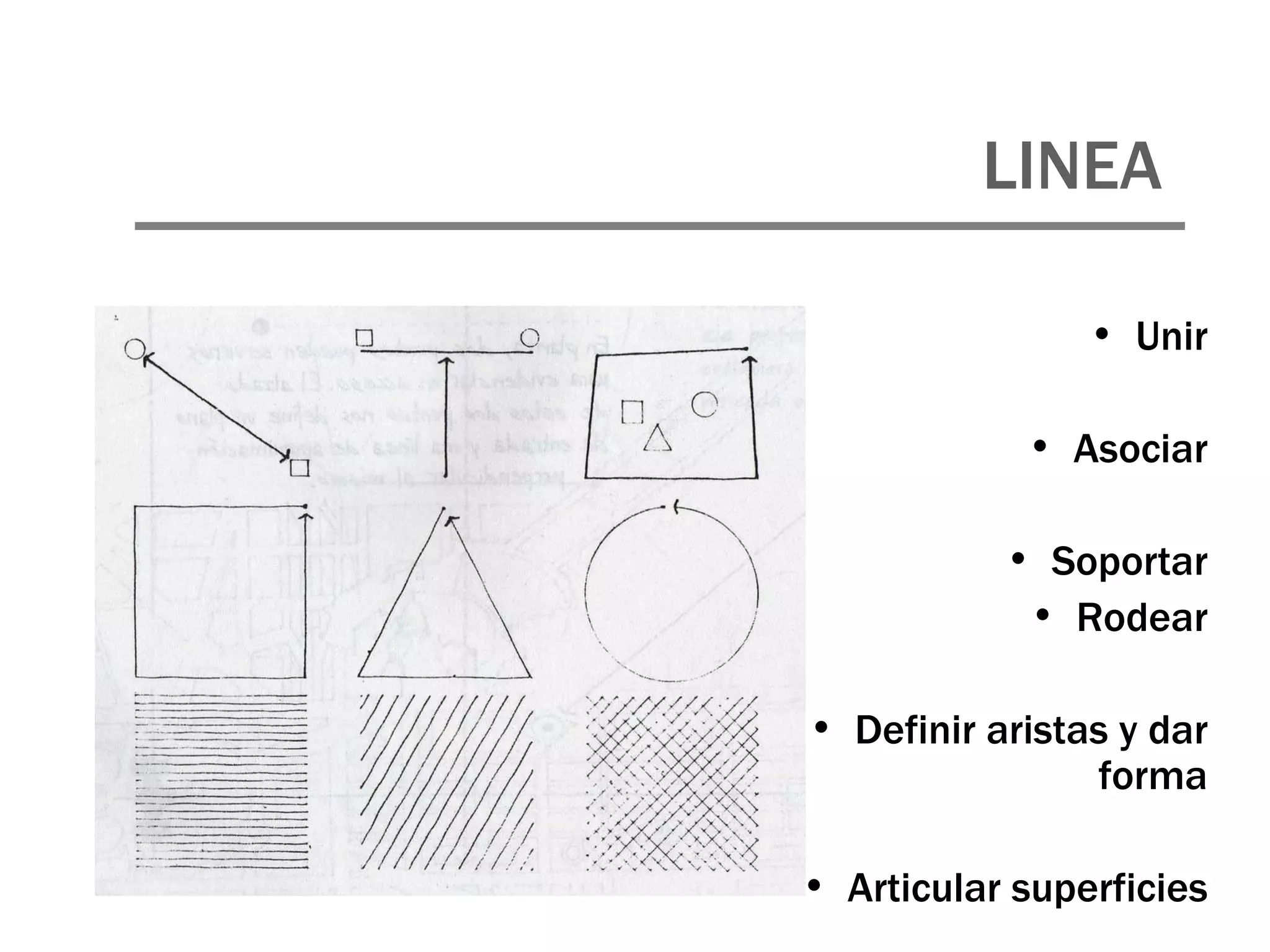 LINEA Unir Asociar Soportar Rodear Definir aristas y dar forma Articular superficies 