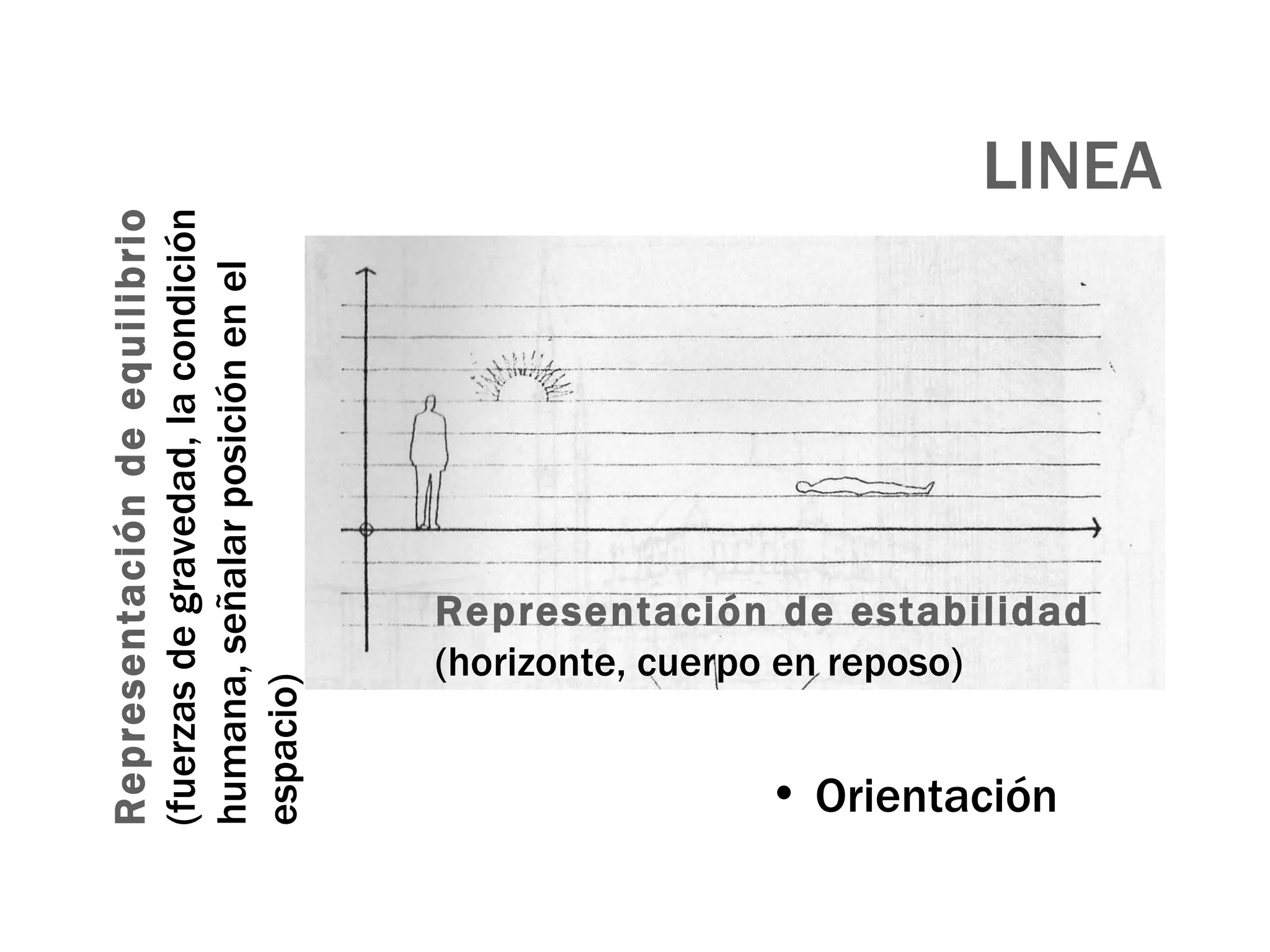 LINEA Orientación Representación de equilibrio  (fuerzas de gravedad, la condición humana, señalar posición en el espacio) Representación de estabilidad  (horizonte, cuerpo en reposo) 