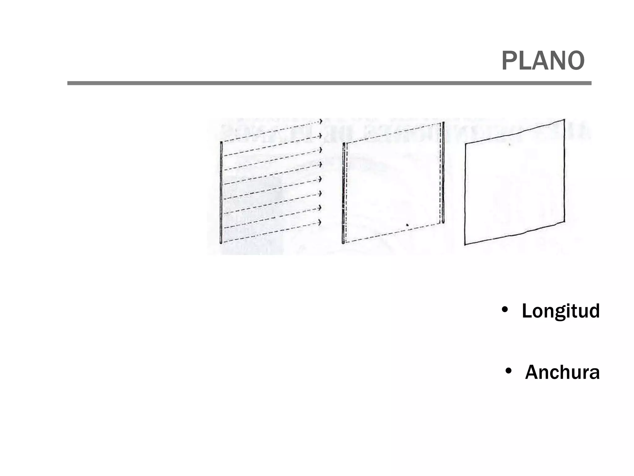 PLANO Longitud Anchura 