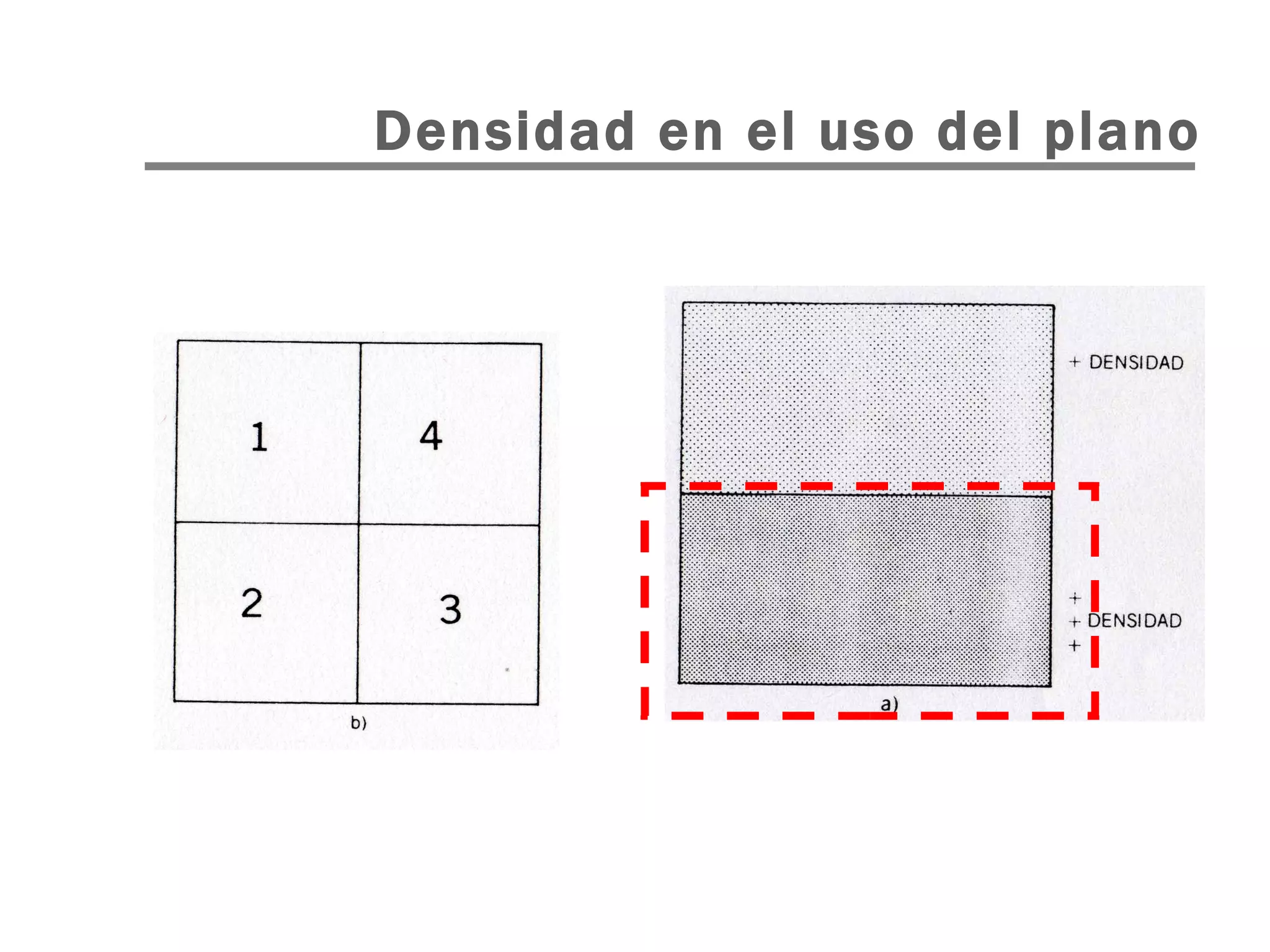 Densidad en el uso del plano 